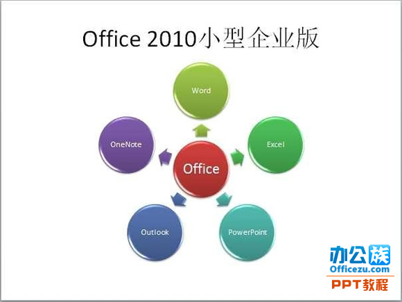 PowerPoint2010普通文本转化成SmartArt图形教程
